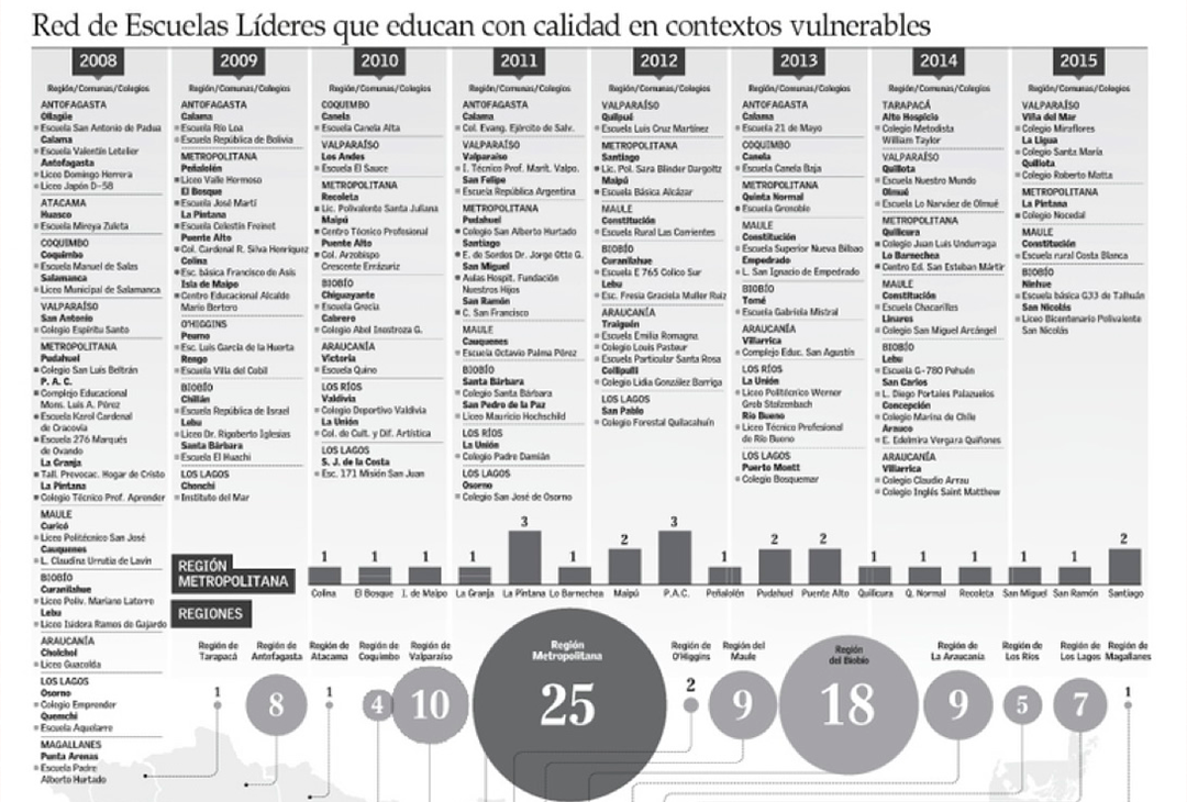 Nocedal Entre los  nuevos establecimientos que ingresaron a la red de escuelas líderes