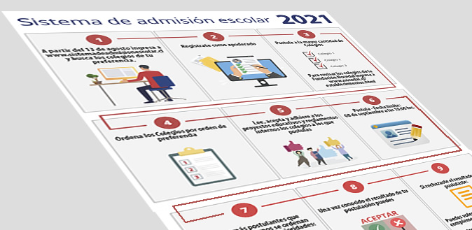 Se inician las postulaciones a los colegios del país