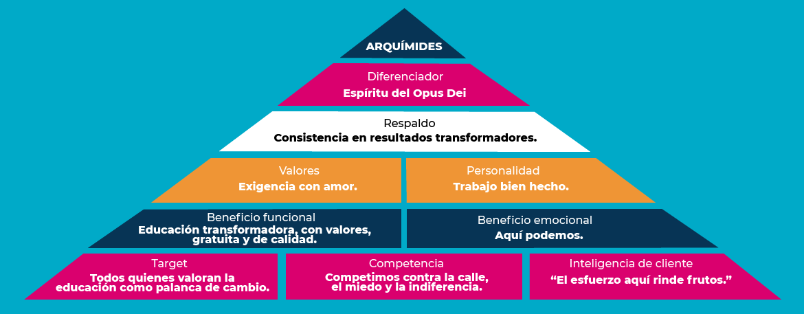 Nuestro ADN: competimos contra la calle, el miedo y la indiferencia