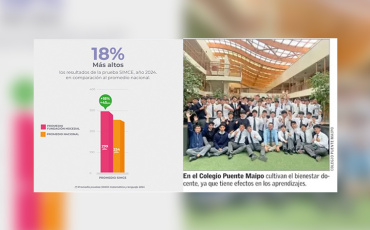 El trabajo en equipo que nos ayuda en los buenos resultados del SIMCE